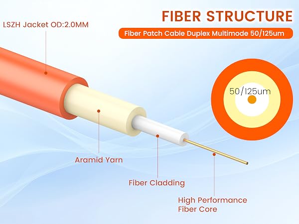 om2 fiber lc to lc;lc to lc fiber patch cable;fiber patch cable;fiber cable;multimode fiber lc to lc