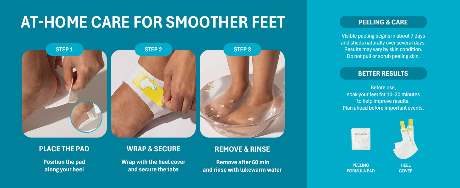 3-step foot peel mask guide: place pad on heel, wrap with cover, remove after 60 min and rinse