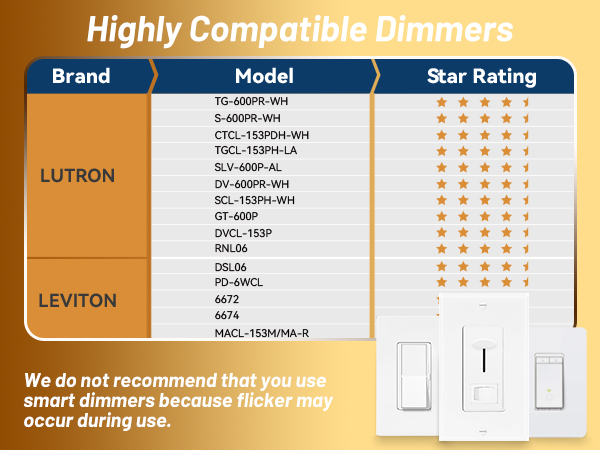 Dimmer list