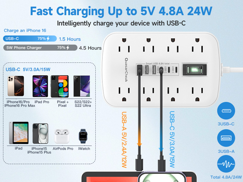 Faster USB Charging Port