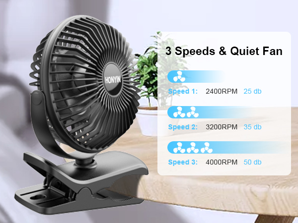 3 Speeds & Quiet Fan