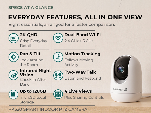 White indoor camera with icons for video, Wi-Fi, pan and tilt, night vision, and storage.