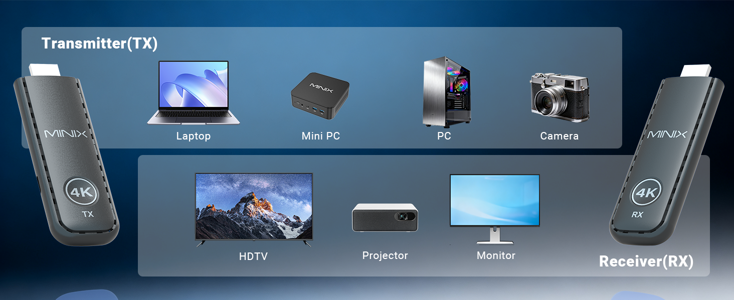 H4K wireless HDMI adapter