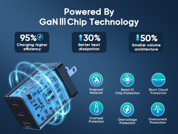 usb c charger block usb c charger usb charger block type c charging blocks wall charger gan charger