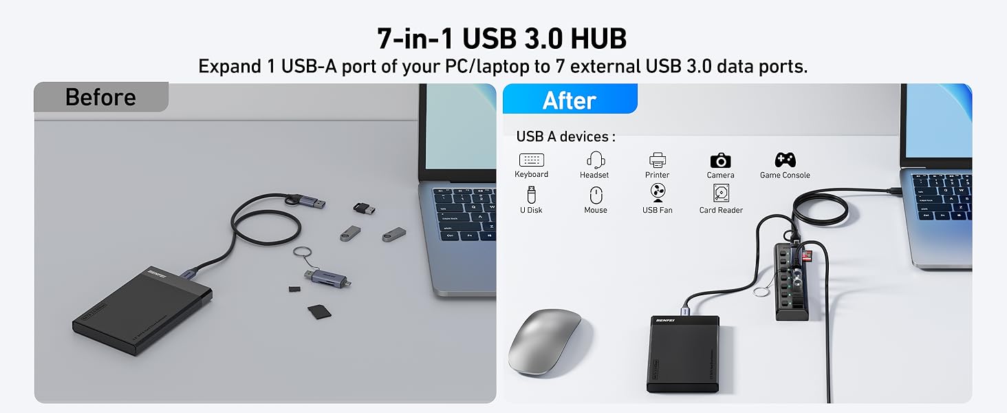 BENFEI USB 3.0 Hub 7-Port, Ultra-Slim Portable USB Splitter with 3.3ft Cable
