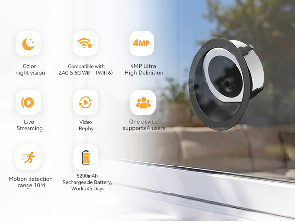 Some functions of the window camera