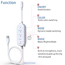 Controller specification diagram