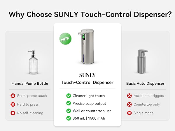 Cleaner light touch, Precise soap output, Wall or countertop use, 350 mL | 1500 mAh