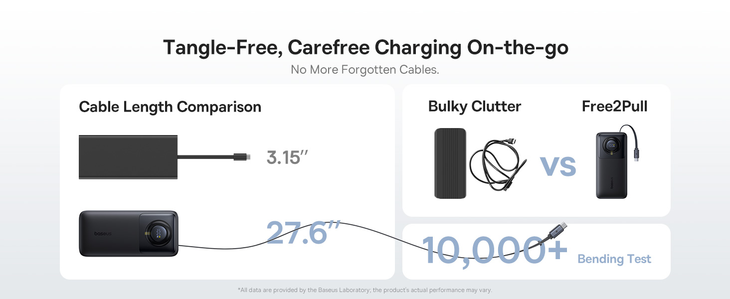 Portable Charger with Retractable USB C Cable