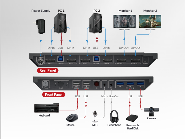 8ksw21dp-dm kvm switch