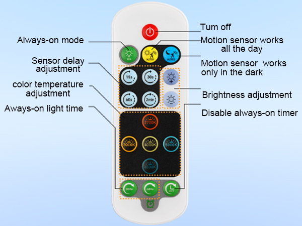 remote control