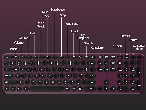 Wireless Keyboard and Mouse Combo