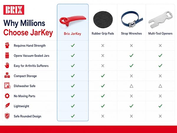 Brix Original Easy Jar Key Opener