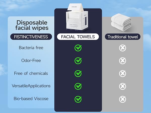 face towel