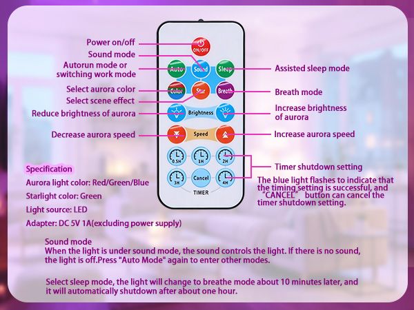 Product Introduction