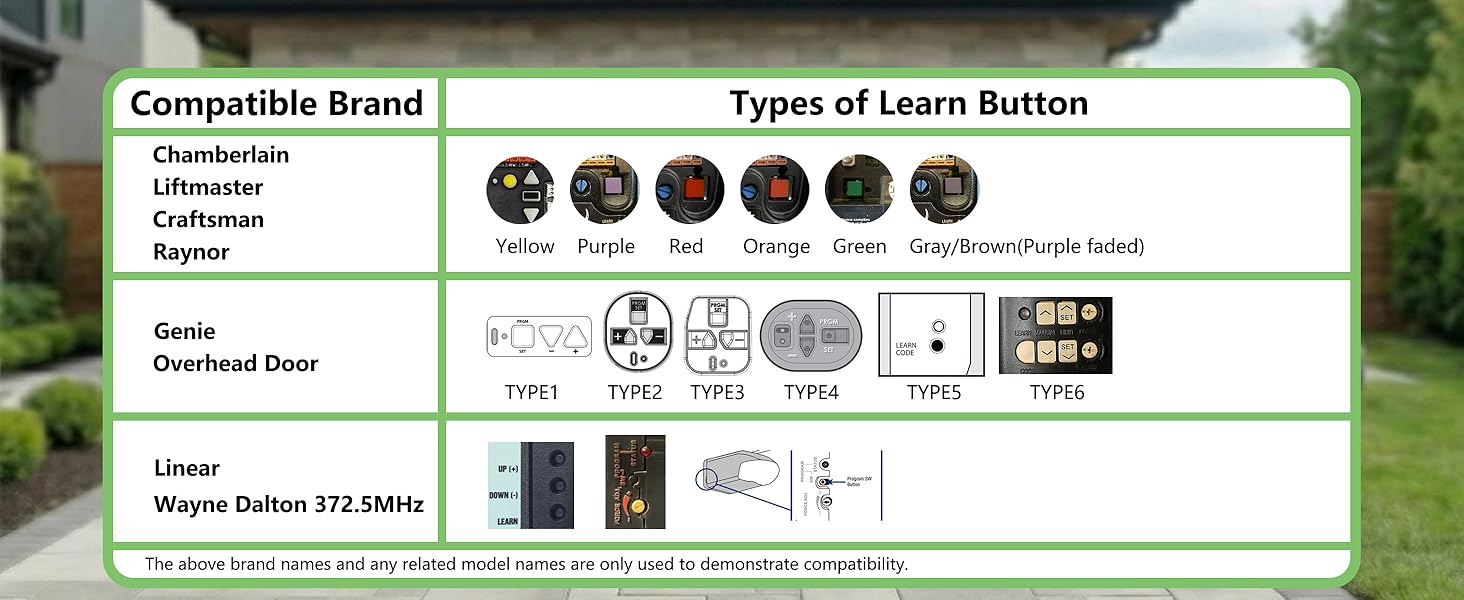 Compatibility chart for Liftmaster Chamberlain Craftsman learn button yellow purple red orange green
