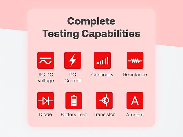 Text reads 'Testing Capabilities' with icons showing AC/DC Voltage, DC Current, Continuity, Resistance. Icons for Diode, Battery Test, Transistor, and Ampere measurements shown in red against white background.