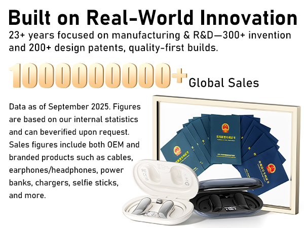 23+ years focused on manufacturing & R&D-300+ invention 200+ design patents, quality-first builds.