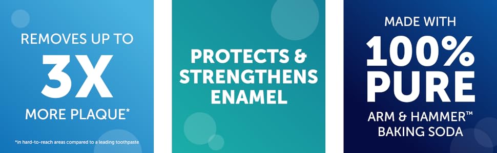 removes 3x more plaque protects and strengthens enamel made with pure arm and hammer baking soda