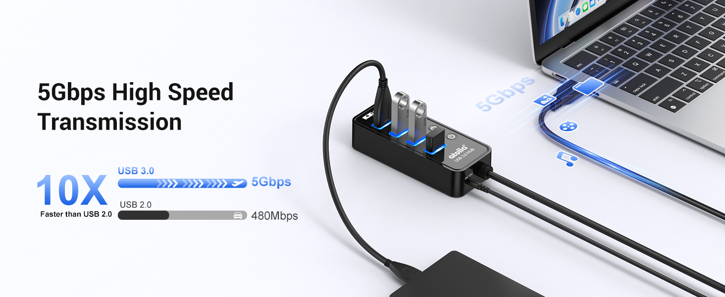 USB 3.0 transmission at 5 Gbps, 10 times faster than USB 2.0 (480 Mbps)