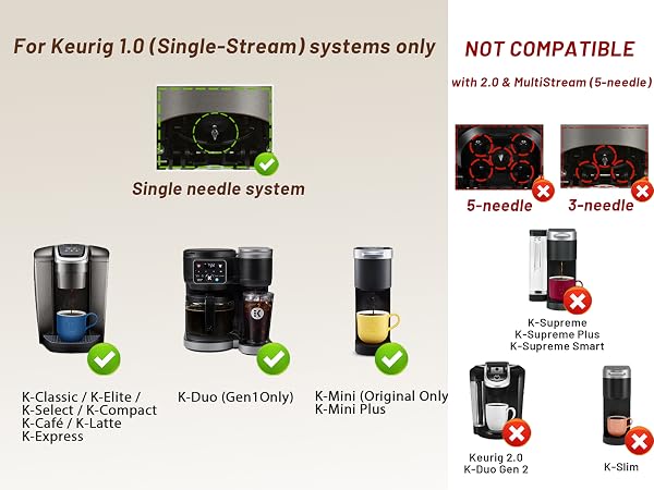 K-Classic / K-Elite / K-Select / K-Compact K-Café / K-Latte / K-Express