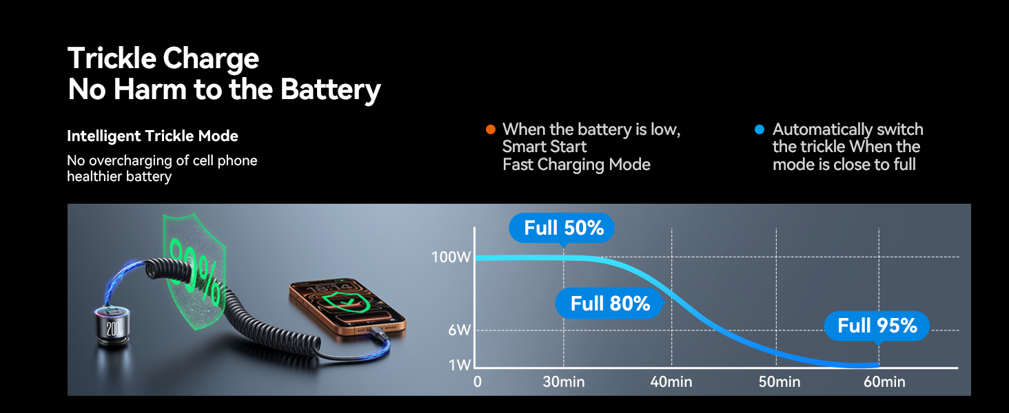 anker car charger