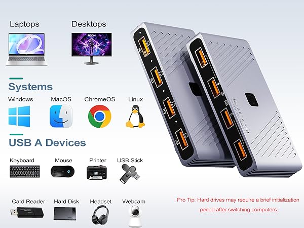 usb kvm usb switch 4 computers ugreen usb switch