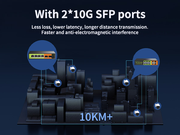 Less loss,lower latency,longer distance transmission. Faster and anti-electromagnetic interference