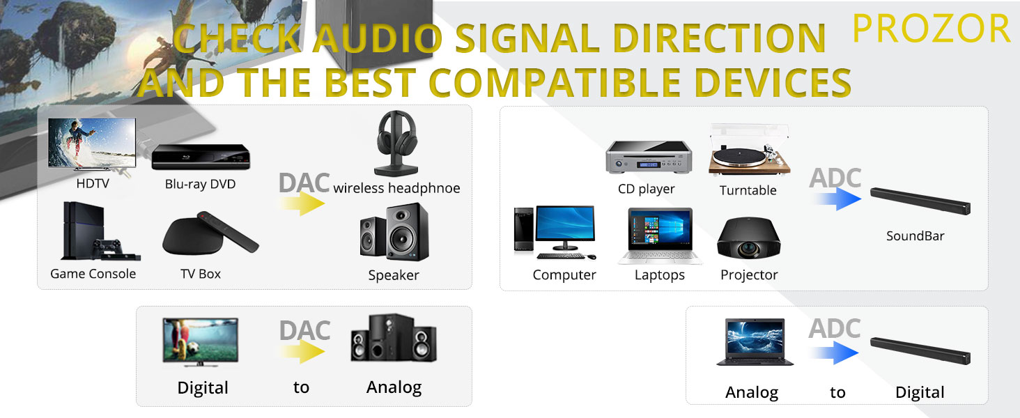 Choose the Right Converter for Your Device