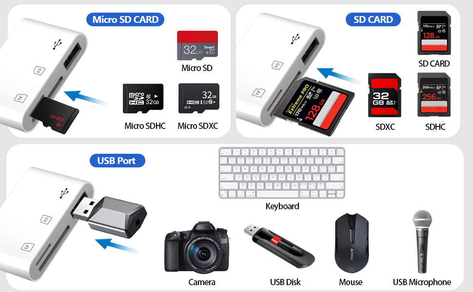 sd card reader iphone