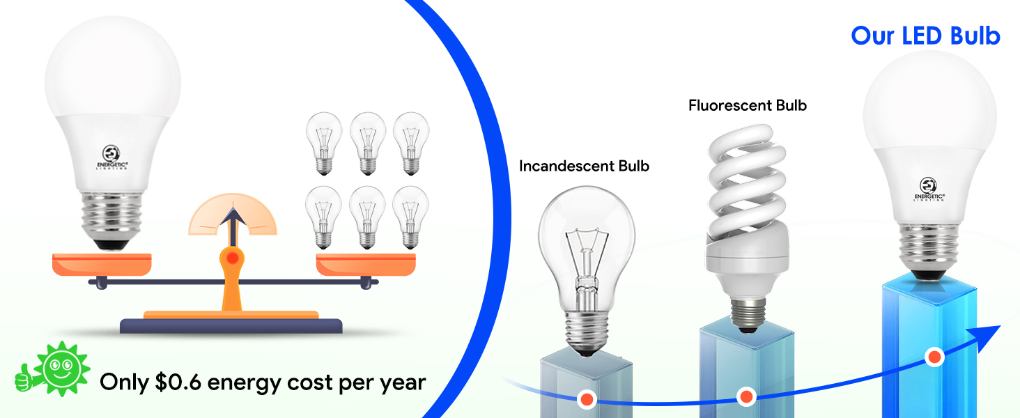 energy saving