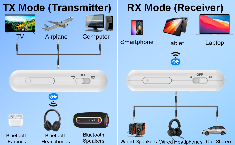 airplane bluetooth adapter for headphones