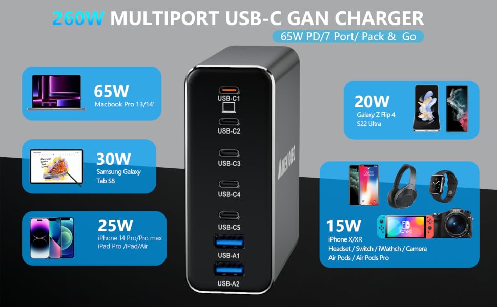 usb c charger