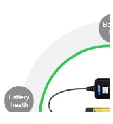 Monitoring battery