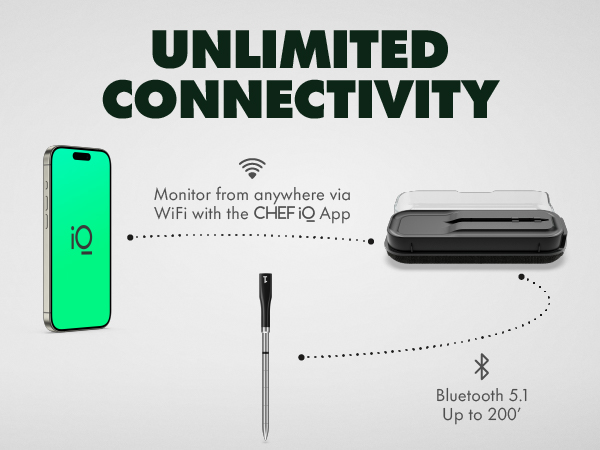 Unlimited connectivity