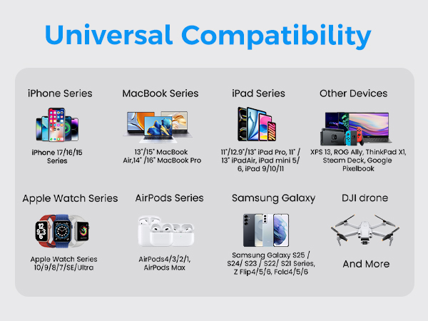 Wide Compatibility: For MacBook, Dell XPS, iPhone 17, Samsung Galaxy, iPad, Switch 2, and more.