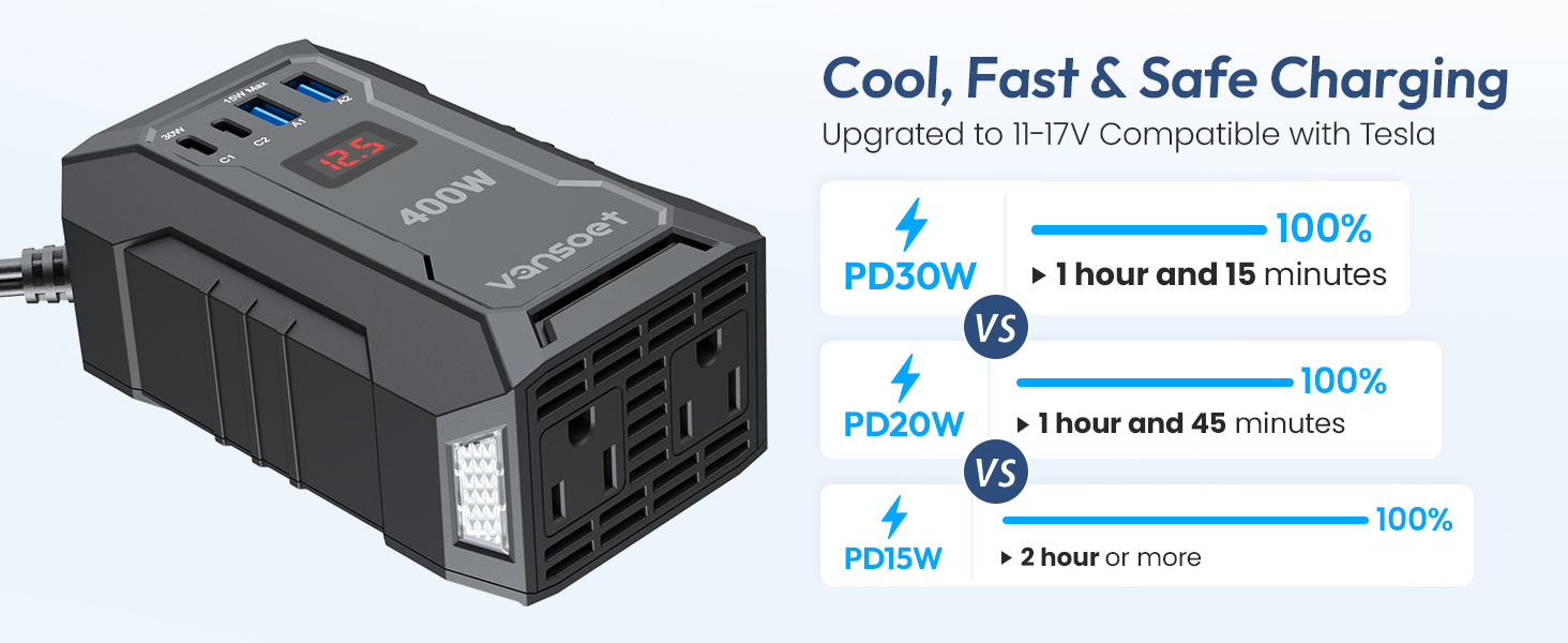 car power inverter