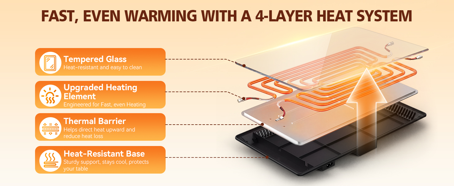 FAST, EVEN WARMING WITH A 4-LAYER HEAT SYSTEM