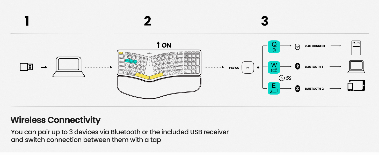 keyboard wireless ergonomic wired keyboard ergonomic ergonomic keyboard for mac ergonomic+keyboard