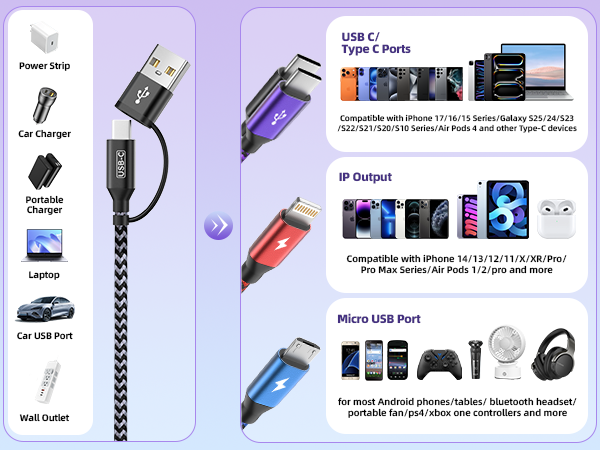 Travel iPhone Charger 4 in 2 Mulit Charging Cable with Dual USB C Cable