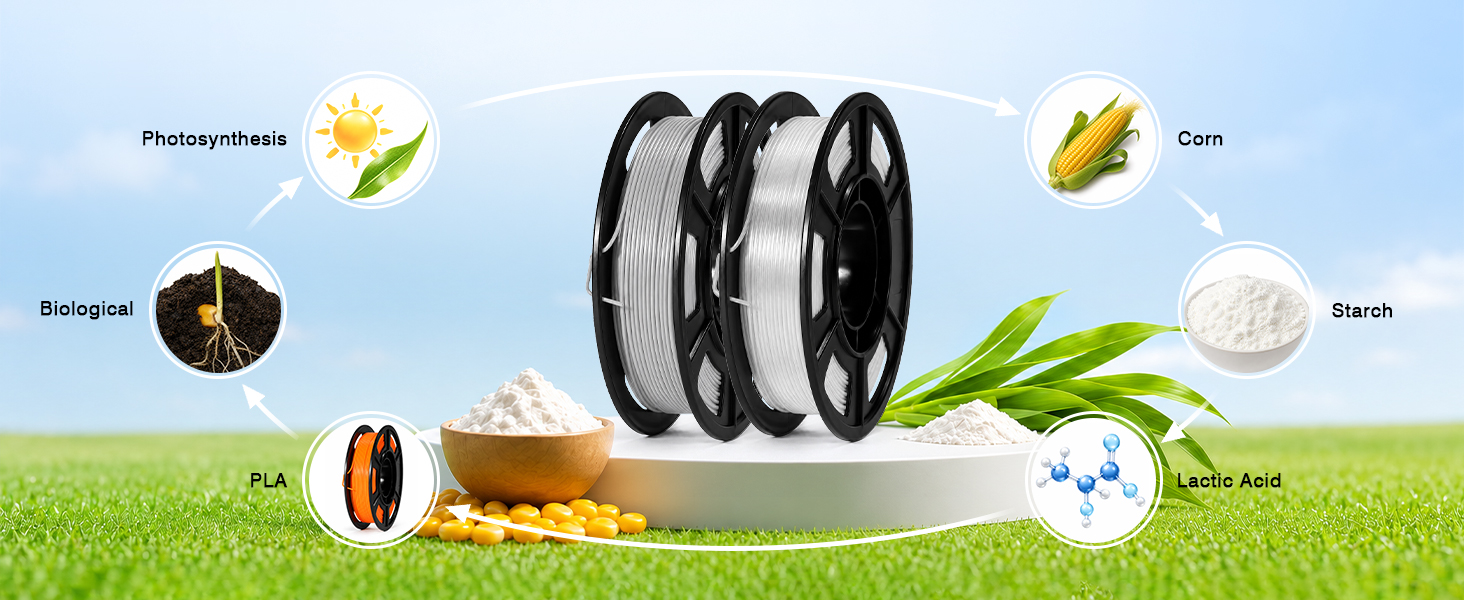 Pla filament Bundle with no ordor