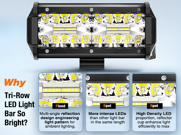 2Pcs 6.5 Inch 120W LED Light Pods