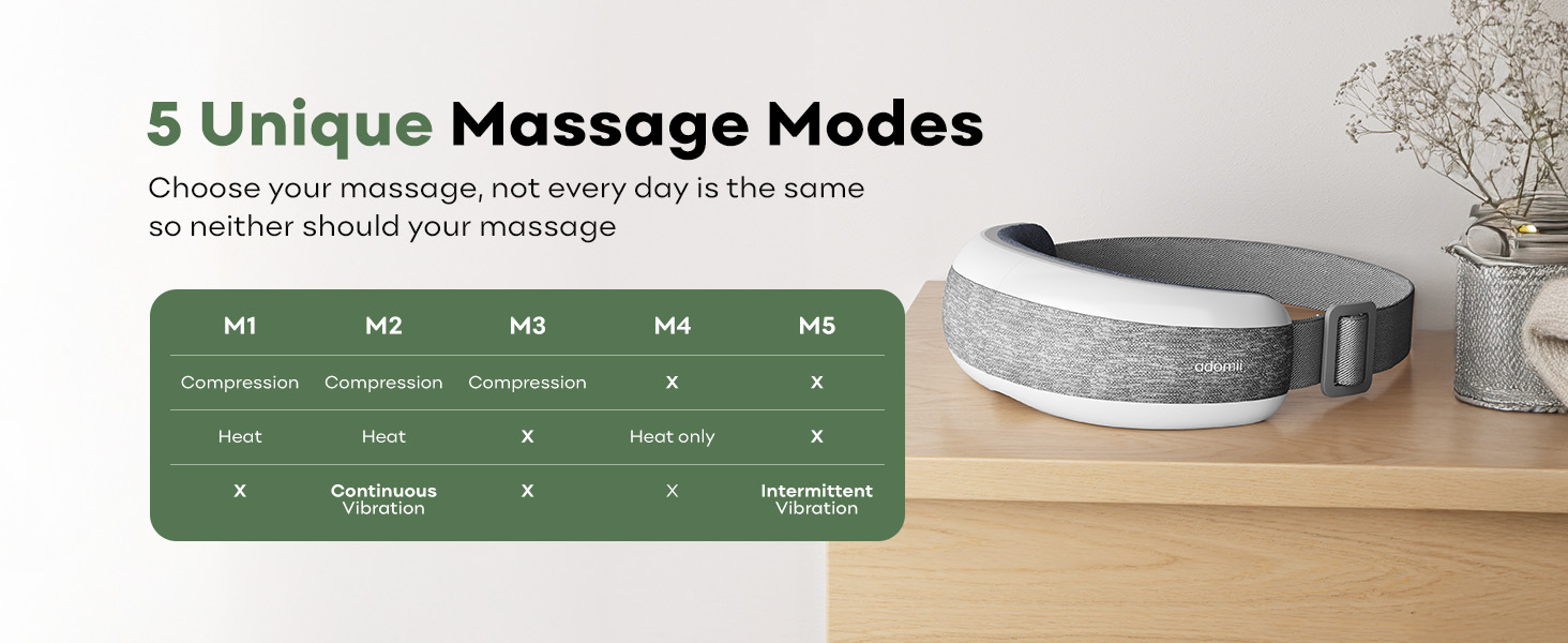 5 Unique Massage Modes Choose your massage, not every day is the same so neither should your massage