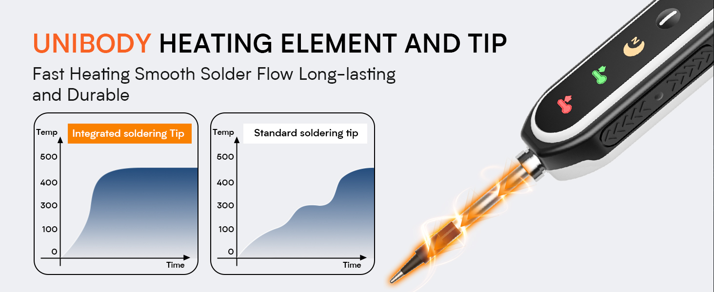 Mini Cordless Soldering Iron Kit