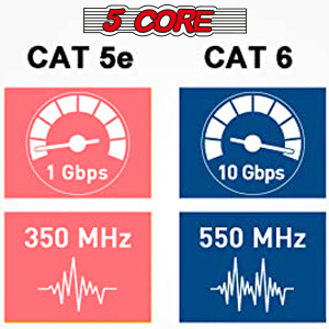 Cat6 Ethernet Cable, 6ft LAN, Network, Internet Cable, RJ45