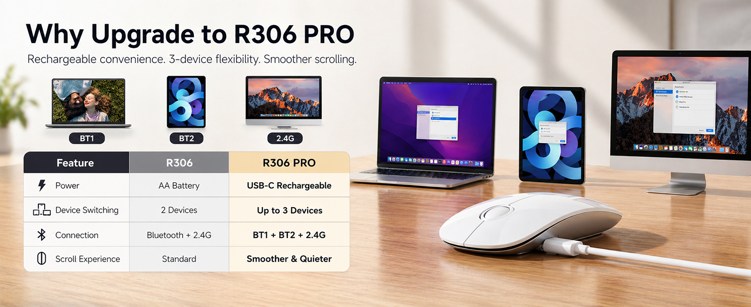 R306 Pro Wireless Mouse