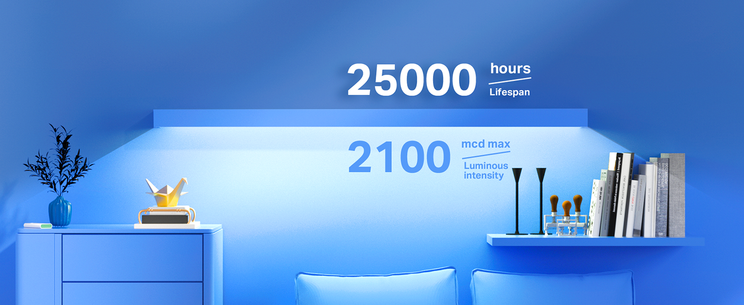 High-Performance Strips