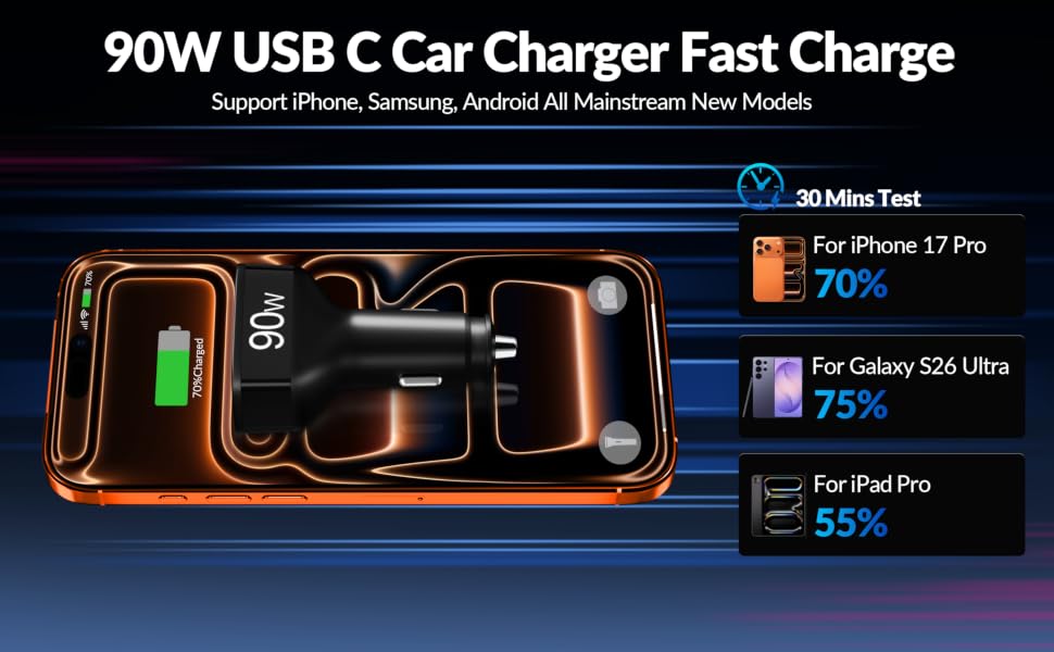 Car Charger USB C Fast Charge