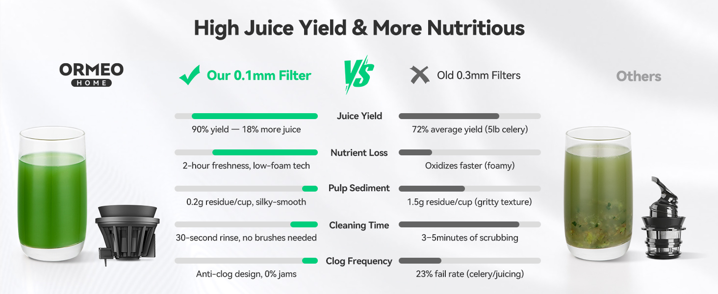 masticating juicer