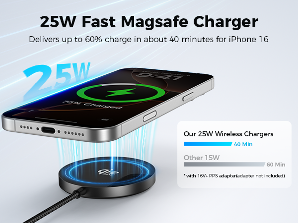 25W Ultra-Fast Wireless Charging